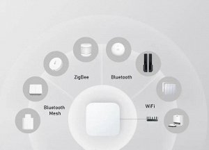 Блок управления умным домом Xiaomi Smart Multi Mode Gateway 2 (Шлюз), DMWG03LM
