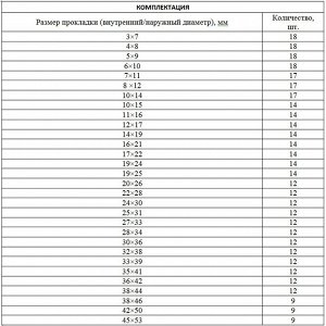 Набор резиновых уплотнительных прокладок, D 7-53 мм, 406 предмета Сибртех