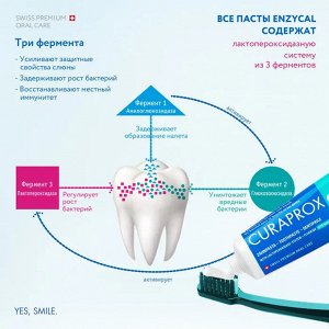 Curaprox Enzycal Zero Зубная паста лечебно-профилактическая, 75 мл