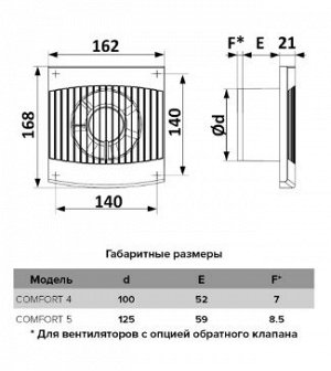Вентилятор ERA COMFORT 4, D100