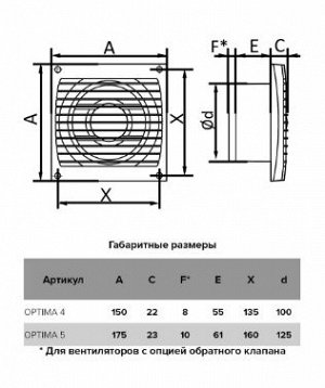 Вентилятор AURAMAX Optima 5, D125
