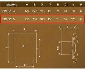 Вентилятор DICITI BREEZE 5C, D125, на шарикоподшипниках