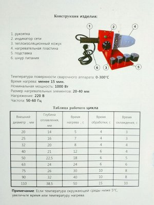 Аппарат для сварки полипр. труб Lavita PW 1000 Вт, 20-40 mm