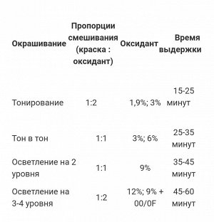 Сенко Пероксан 6% Оксид к краске для волос 60 мл C:EHKO