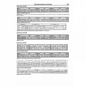 Toyota Двигатели S 3S-FE;3S-GE; 3S-GTE; 4S-FE; 4S-FI; 5S-FE