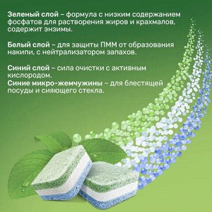 Таблетки для посудомоечных машин 100 шт. CLEAN&amp;FRESH "ALL-in-1", УТ000000044