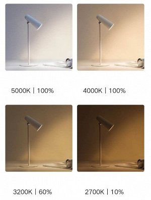 Настольная лампа Xiaomi Mijia Multifunctional Rechargeable Desk Lamp 2000 mAh MJTD05YL