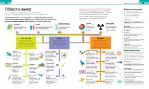 Как объяснить ребенку науку. Иллюстрованный справочник для р
