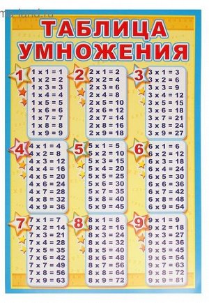 Плакат "Таблица умножения" А3