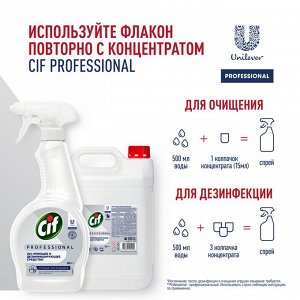 NEW ! Cif Proessional СИФ моющее средство 500мл 2в1 Дезинфицирующее и моющее