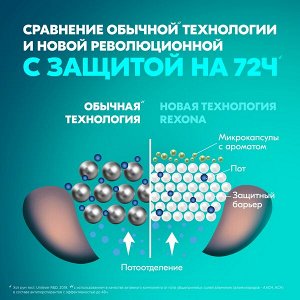Rexona антиперспирант шариковый усиленная защита 72ч уверенности Сухость пудры 50 мл