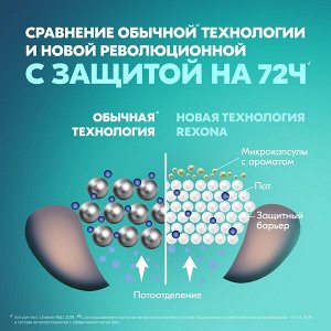 Rexona антиперспирант-дезодорант шариковый Антибактериальная свежесть 50 мл