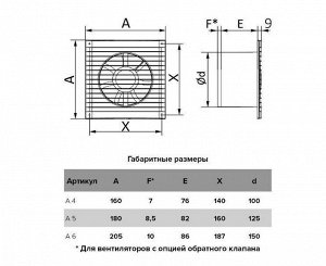 Вентилятор AURAMAX  A5, D125