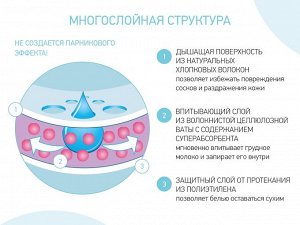 Прокладки HOME&TRAVEL для груди ультратонкие (36 шт.)