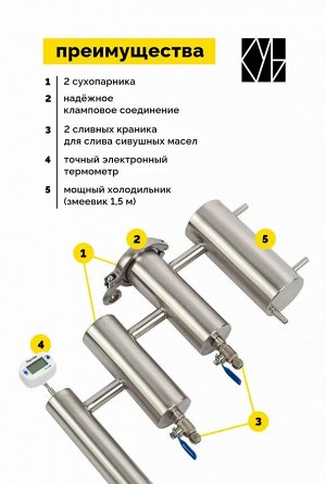 Самогонный аппарат Финляндия Экстра-2, 22 литра