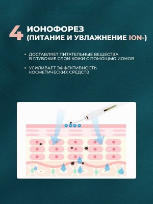 Аппарат ультразвуковой чистки лица для девочек и мам