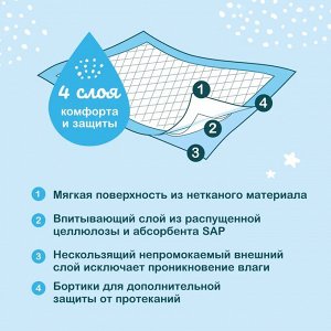 Пеленки для детей впитывающие OTTINO 60*90 10 шт/уп.