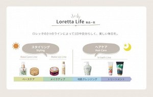 LORETTA Glossy Mu - средство для укладки волос