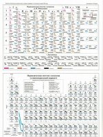 Таблица Менделеева. Растворимость солей, А5 (З-2611)