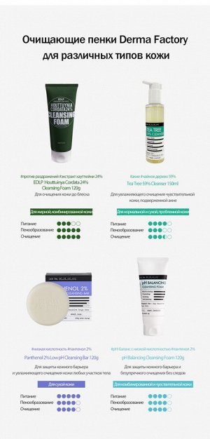 Очищающая Пенка Для Лица, Восстанавливающая PH Баланс, PH Balancing Cleansing Foam
