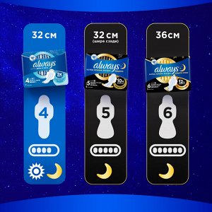 Женские гигиенические прокладки с крылышками Always Ultra Secure Night, 6 шт.