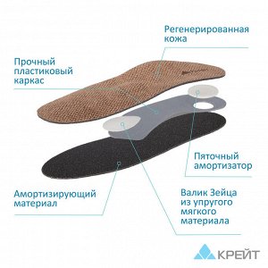 Стельки ортопедические (1 пара) профилактика и лечение плоскостопия
