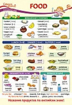 Плакат Анг яз Food (Еда) А3 ПО-13590
