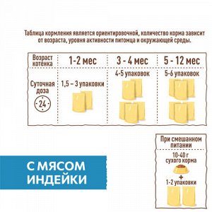 Sirius пауч 85гр д/котят Индейка/Курица/Соус (1/24)