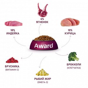 Сухой корм AWARD для взрослых собак мелких и миниатюрных пород с ягненком и индейкой с добавлением брокколи и брусники 800г