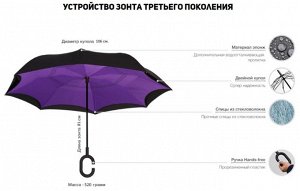 Доп.фото Компактность: Зонт максимально комфортный при использовании в ограниченном пространстве, например, при входе или выходе из здания или при посадке и выходе из авто