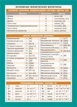 ФИЗИКА наглядно-раздат пособие ОСНОВНЫЕ ФИЗИЧЕСКИЕ ВЕЛИЧИНЫ