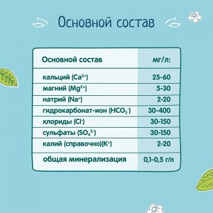 ФРУТОНЯНЯ Вода детская 1,5л ПЭТ