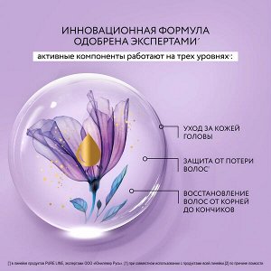 НАБОР 2024 ! Чистая Линия подарочный набор Botanic Flower Шампунь Ультрасвежесть и увлажняющая сыворотка для волос 10в1 200+160 мл