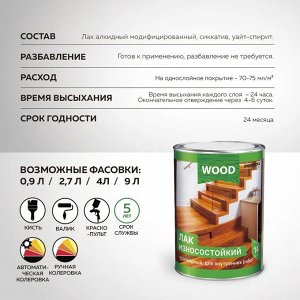 Лак для пола и паркета алкидно-уретановый износостойкий  (0,8 л, МАТОВЫЙ) FARBITEX PROFI WOOD