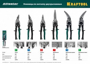 KRAFTOOL Alligator 290 мм, Прямые удлинённые ножницы по металлу (2328-SL)