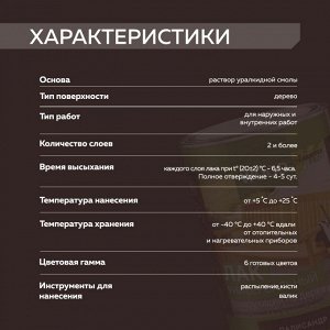 Лак универсальный тонирующий по дереву (0,9 л) FARBITEX PROFI WOOD