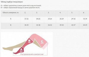 Чулок компрессионный до колена с открытым мыском (1 штука)