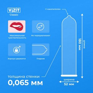 Презервативы VIZIT N12 Classic Классические (Richter)