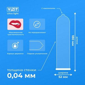 Презервативы VIZIT N12 Ultra light Ультратонкие (Richter)