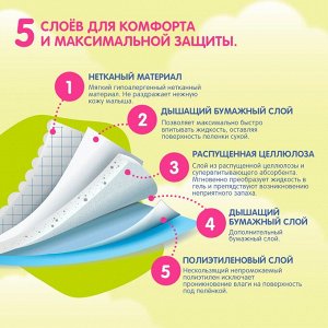 Пеленки детские одноразовые Joonies 60*45см 10шт