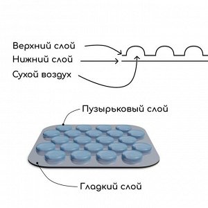 Плёнка воздушно-пузырьковая Greengo, толщина 40 мкм, двухслойная, длина 5 м, ширина 0,75 м, для дома и сада