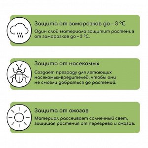 Материал укрывной, 10?1.6 м, плотность 30 г/м?, спанбонд с УФ-стабилизатором, белый, Greengo, Эконом 30%