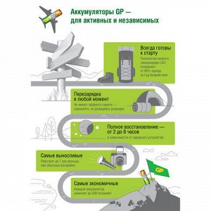 Батарейки аккумуляторные GP, AAA (HR03), Ni-Mh, 930 mAh, 4 шт. (ПРОМО 3+1), блистер