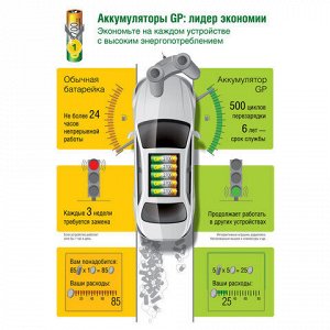 Батарейки аккумуляторные GP, AAA (HR03), Ni-Mh, 930 mAh, 4 шт. (ПРОМО 3+1), блистер
