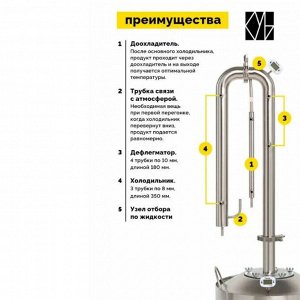Самогонный аппарат колонного типа Cube Эконом 40л / Дистиллятор колонного типа / ТПК КУБ.