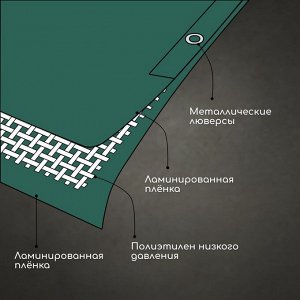 Тент защитный, 3x2 м, плотность 120 г/м², УФ, люверсы шаг 1 м, зелёный/серебристый
