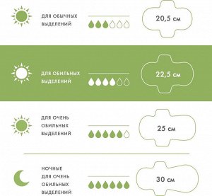 Женские дневные супертонкие гигиенические прокладки серии F, с крылышками, без запаха, 4 капли, 22,5 см, 20 шт