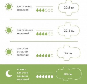 Прокладки ночные гигиенические серии F, супертонкие, с крылышками, 6 капель, 30 см, 10 шт