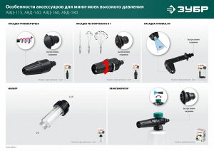 Пеногенератор для минимоек