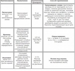 Система "СуперРассада", для ускорения развития рассады, 3 в 1